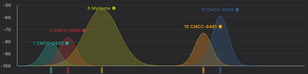 WiFi Lens screenshot, spectrum chart BandChartView